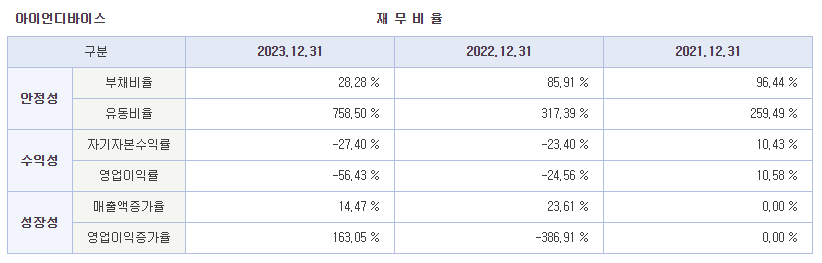 아이언디바이스 공모주 수요예측결과 및 청약결과 분석