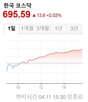 한국증시