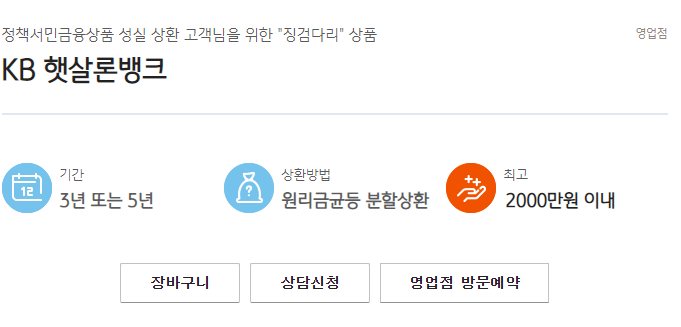 kb국민은행 햇살론