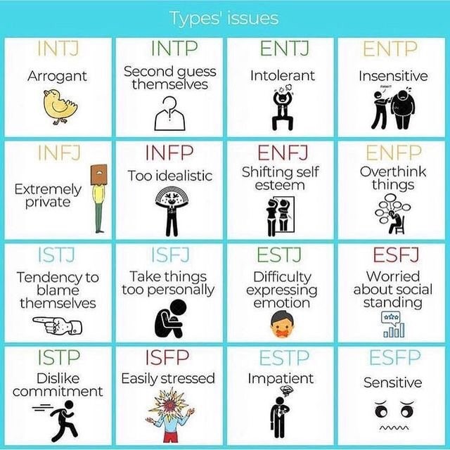  MBTI 유형별 문제점