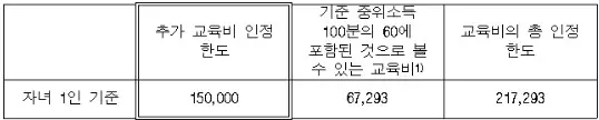 공교육비-지출시