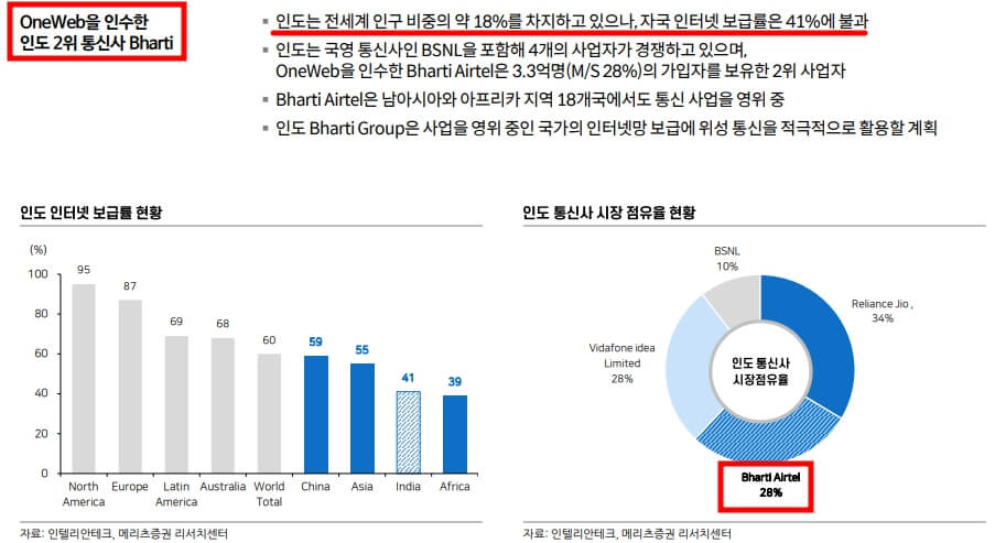 인도-시장-인터넷-보급률-및-시장-전망