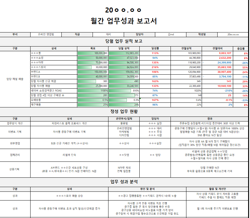 퇴사 준비 프로라면 꼭 챙겨야하는 3가지 (성과, 평판조회, 연봉협상)
