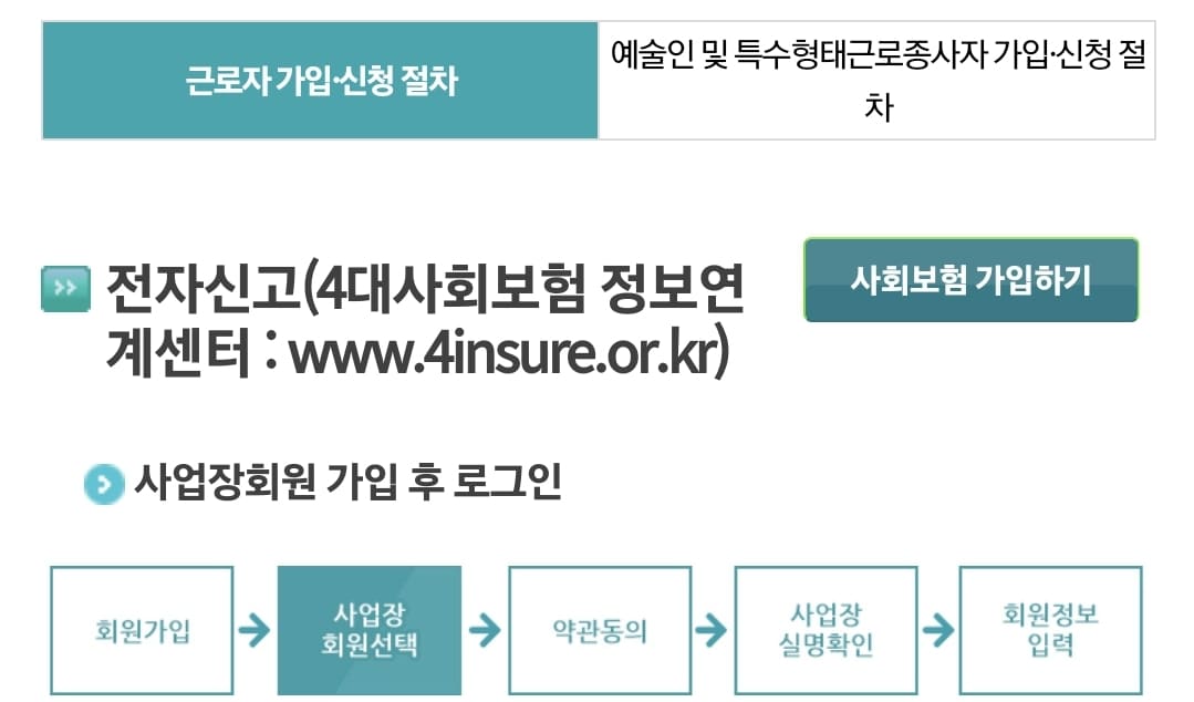  두루누리 사회보험료 4대보험 지원금 신청과 방법