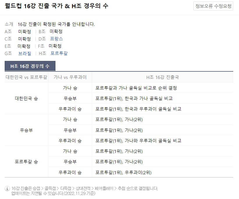 대한민국-16강-진출-경우의-수