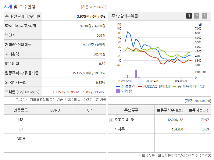 삼륭물산_기업개요