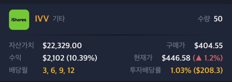  IVV, SPYG ETF와 KODEX 미국S&P500TR ETF 주간 현황 13