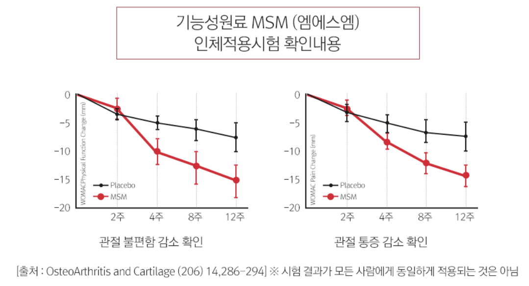 천관보 가격