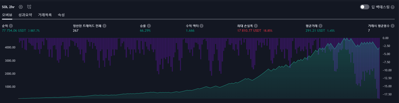 코인 자동매매 mdd
