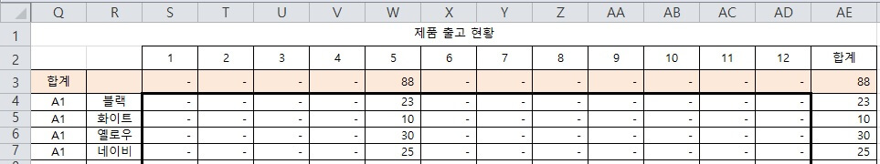 재고 관리 엑셀 서식 월별제품입출고현황 시트의 출고현황 표서식 일부 상단 이미지