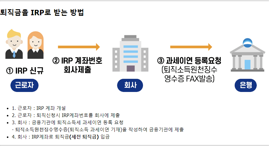 퇴직금을 IRP로 받는 방법-표