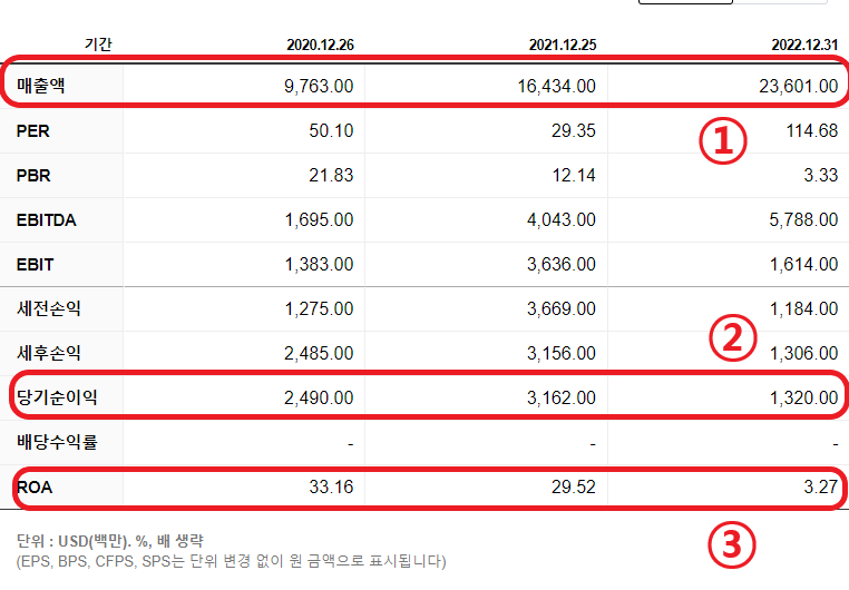 AMD 재무 차트