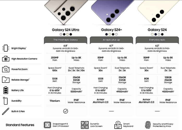 삼성 갤럭시 S24 시리즈별 세부 사양
