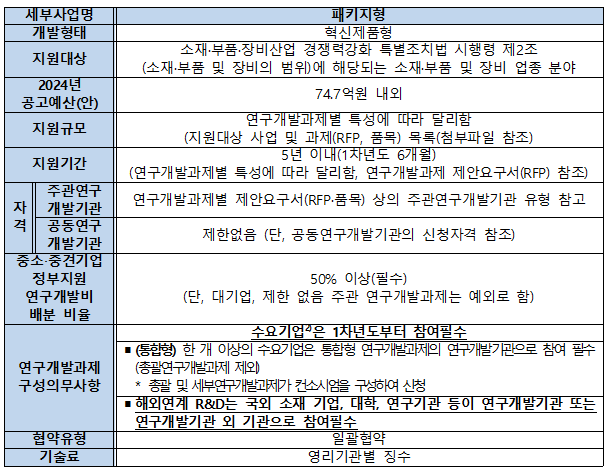 대상부품 이미지