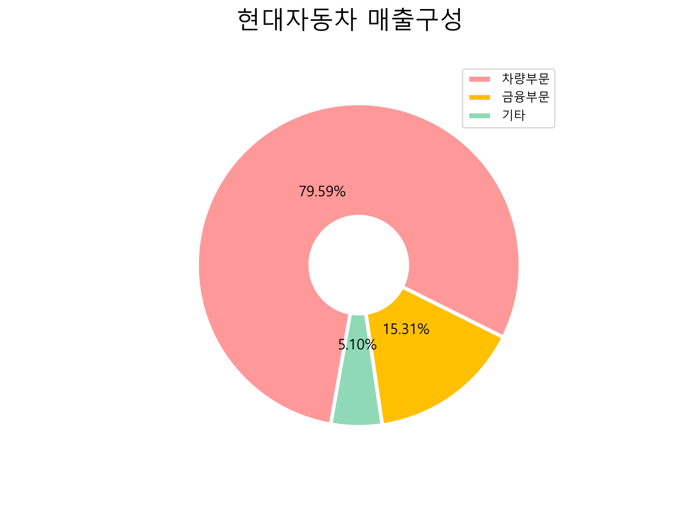 현대차 주가전망 3