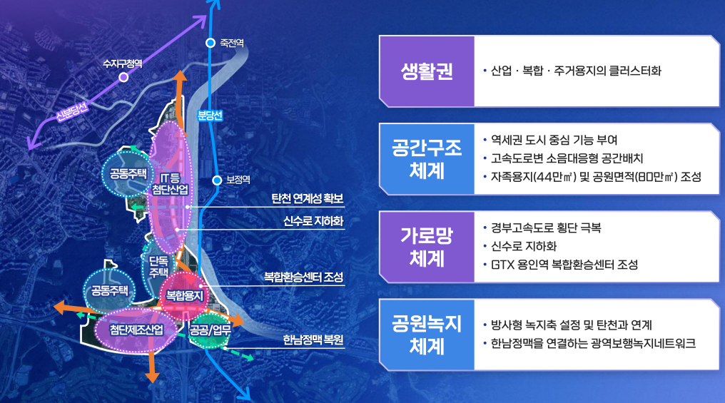 구역별 공간 구조 설정