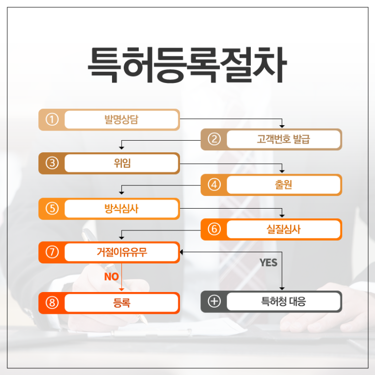 제공하는 서비스는? 특허출원 변리사들이 4