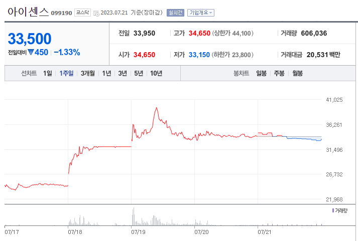 당뇨&#44; 비만 관련주