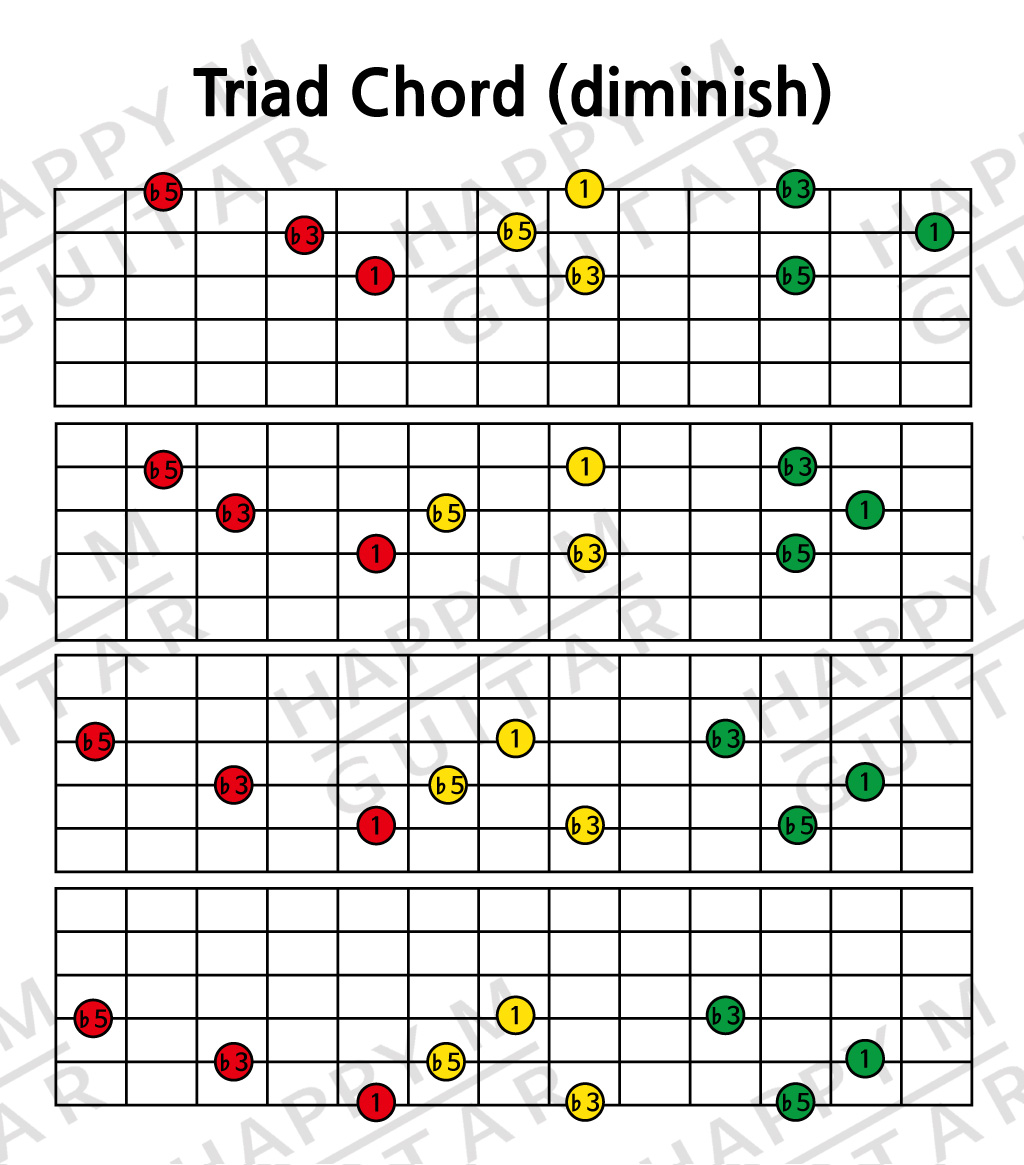 3화음-Triad-Close-Voicing-Guitar-diminish-기타보이싱