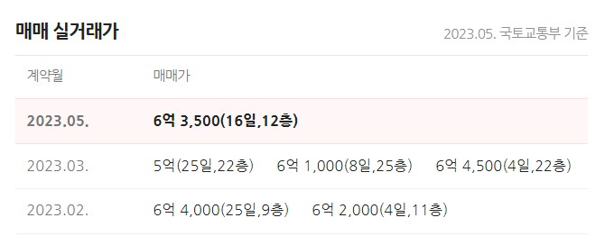 힐스테이트 운정 최근 실거래가