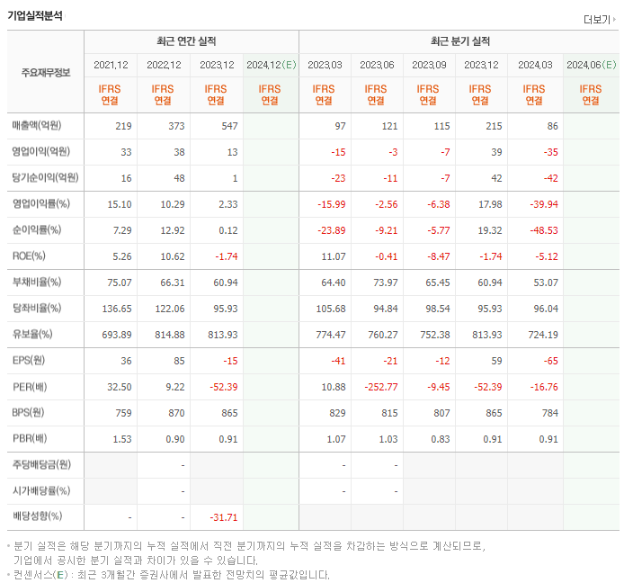 SGA솔루션즈_실적