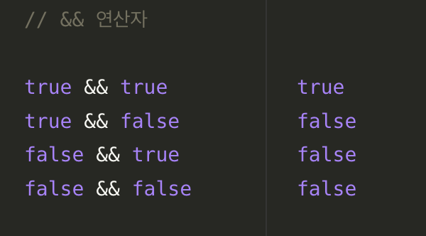 &&연산자일 때