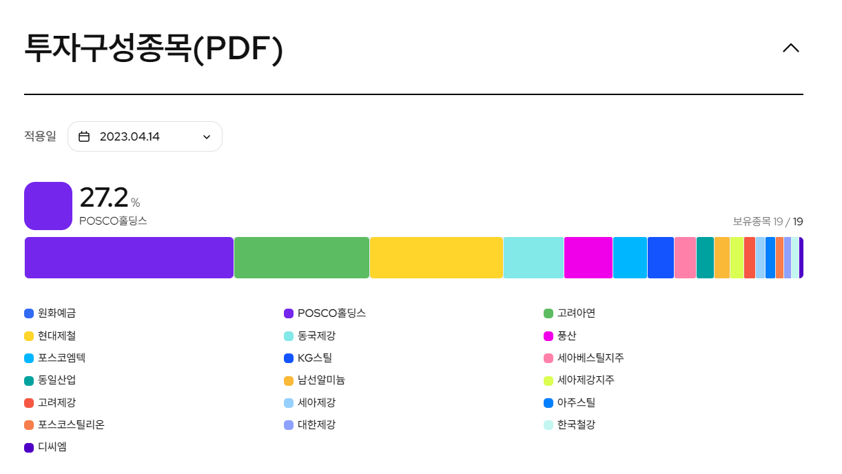 KODEX-철강-투자구성종목