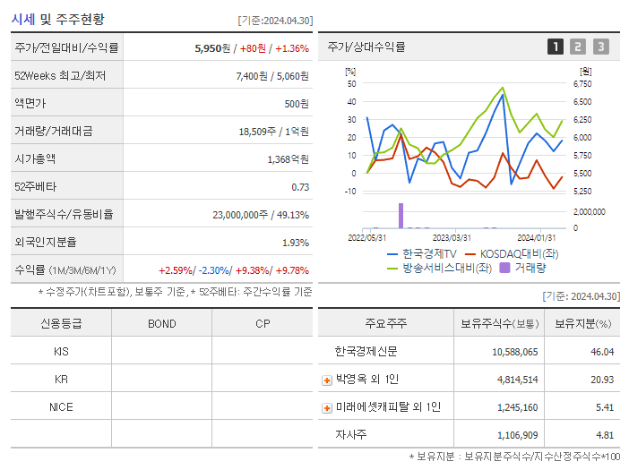 한국경제TV_기업개요