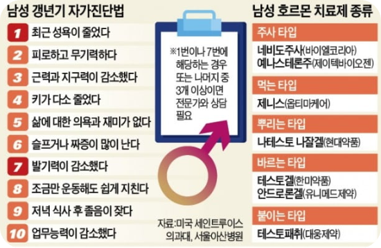 40대남성갱년기5