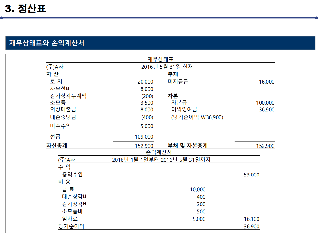  정산표 작성하는 방법 (재무상태표, 손익계산서)