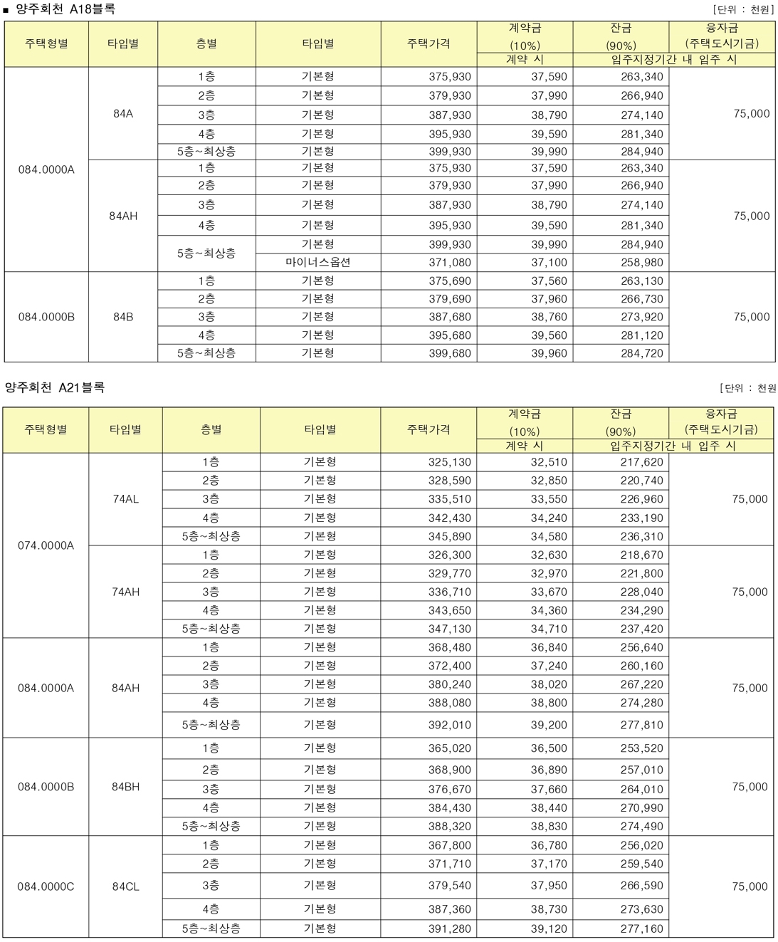 양주회천A18A21블록공공분양-7