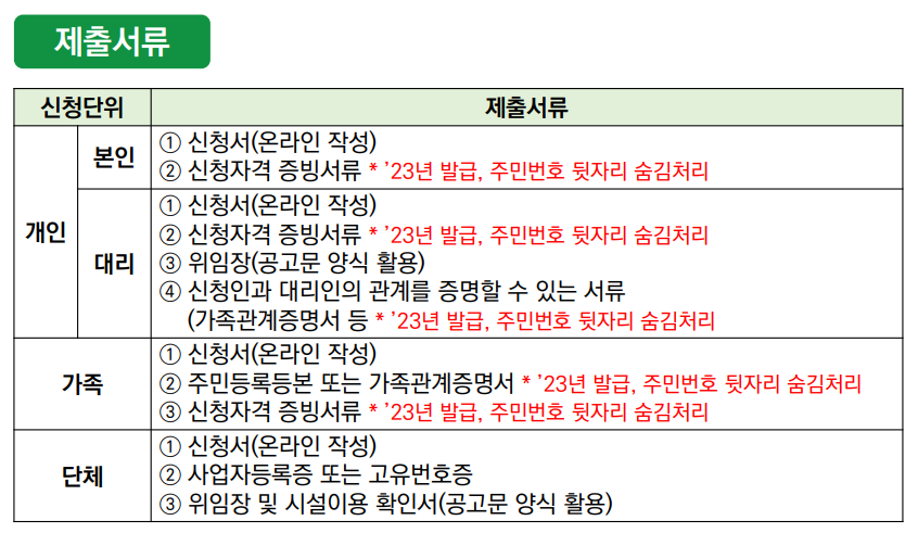 과학문화바우처-제출서류