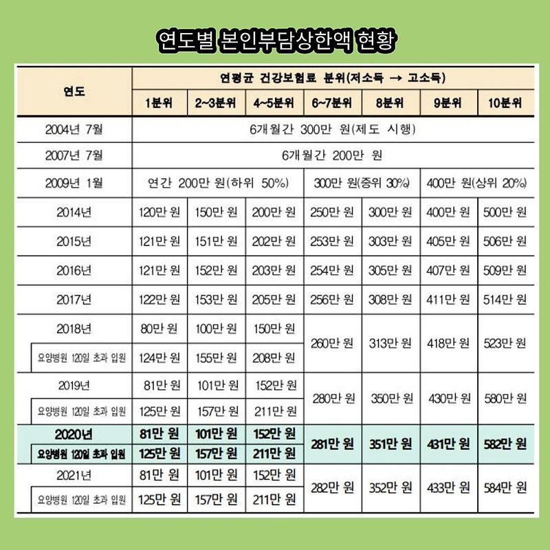 2022년 (보건복지부) ‘2021년 2