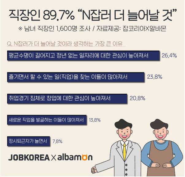 N잡러