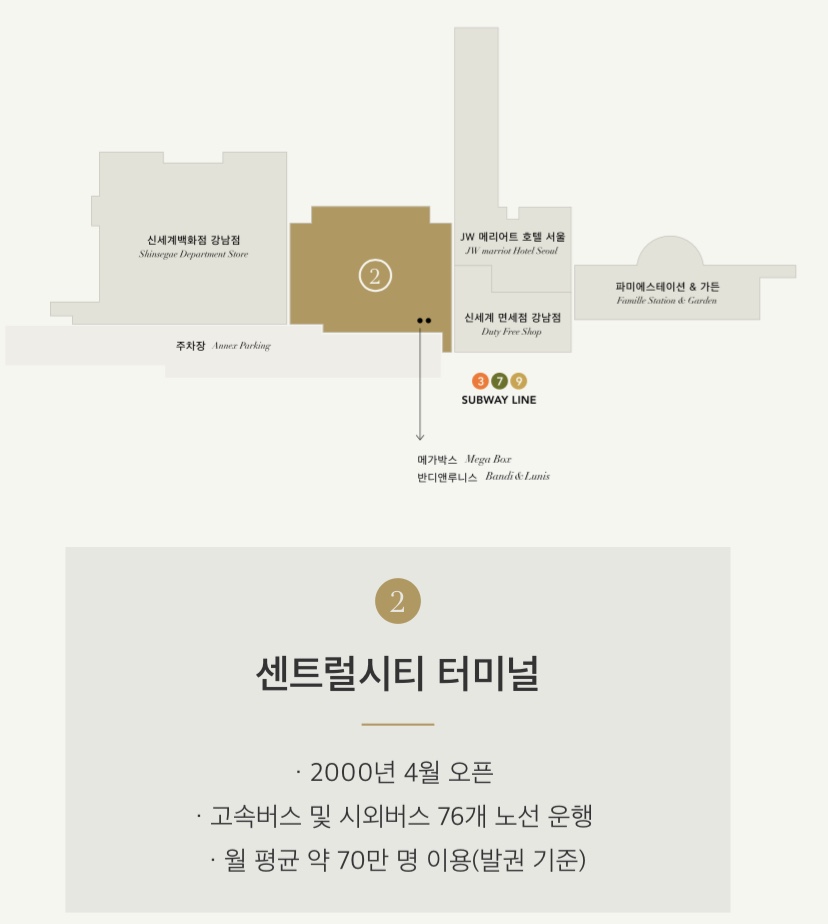  고터 신세계백화점 센트럴시티 파미에스테이션 주차비 주차요금 주차위치 및 주차할인 무료주차 방법