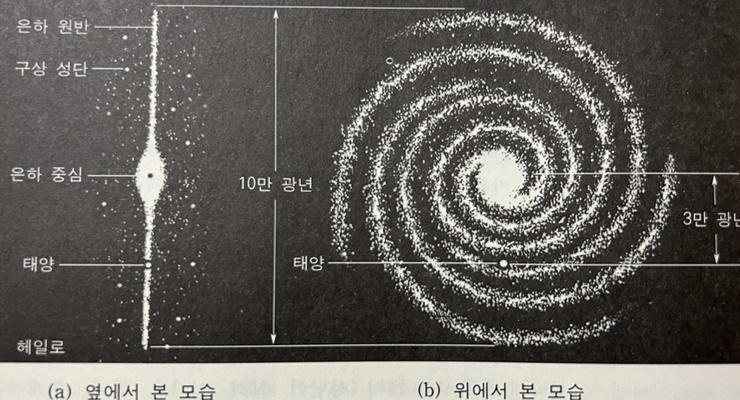 우리-은하의-구조