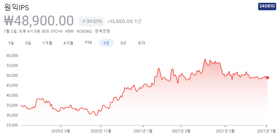 반도체-부품주-10종목