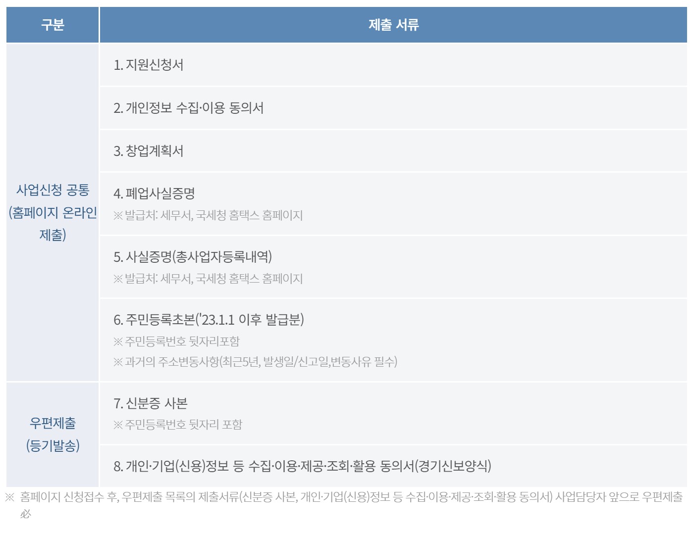 제출서류안내