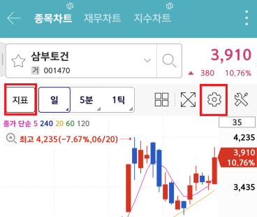 MTS 지표 설정 방법