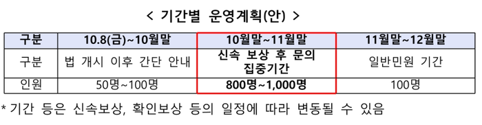 소상공인 손실보상금계산 소상공인 손실보상금 금액 14
