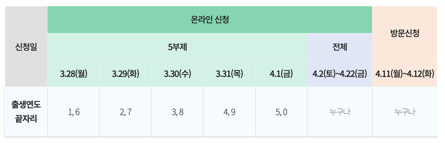 신청일정