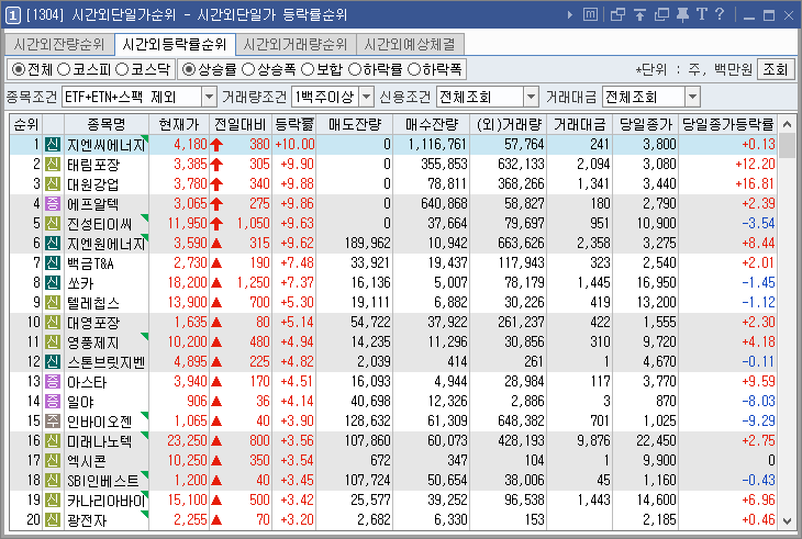 시간외상한가