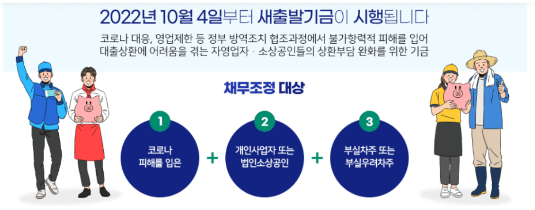 소상공인 자영업자 새출발기금 연장 및 신청방법