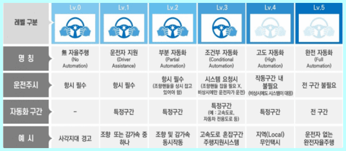  농기계 트랙터 해외 수출 증가 대동, TYM 주가 전망