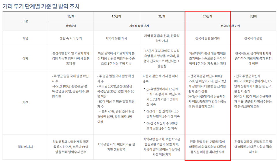 코로나 온라인수업 코로나 2.5단계 학원 집합금지 비대면 7