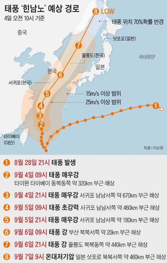 힌남노&amp;#44; 제주도