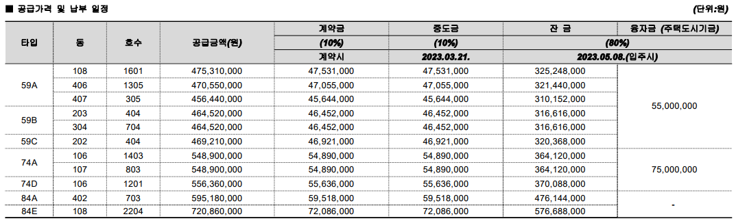 [무순위 청약] 성남 e편한세상 금빛 6
