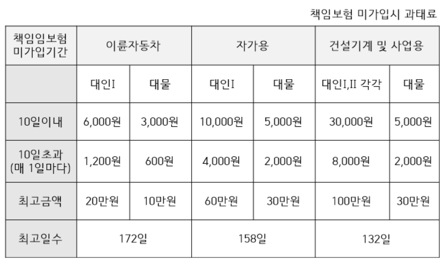  자동차보험 책임보험 가입해야 하는 이유