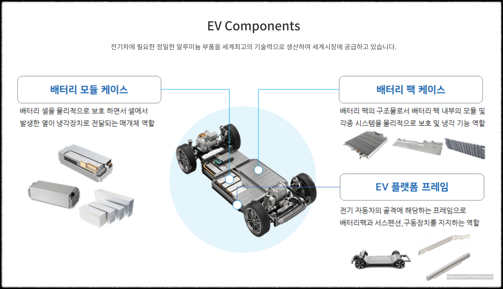 알멕 공모주 수요예측결과와 청약일정 총정리