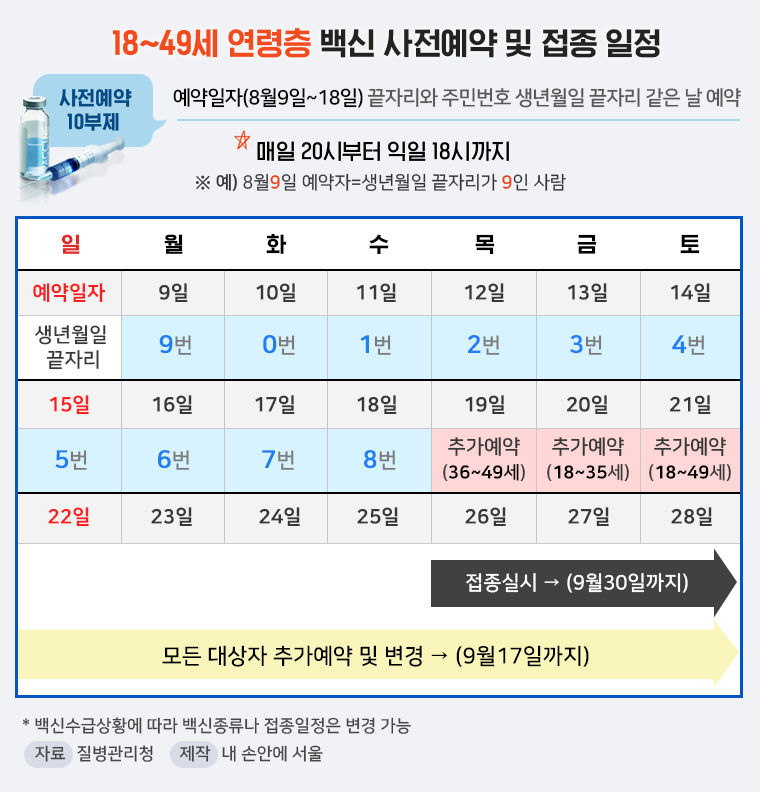  (백신 예약) 8~9월 접종계획 (코로나19 예방접종 18~49세 연령층)